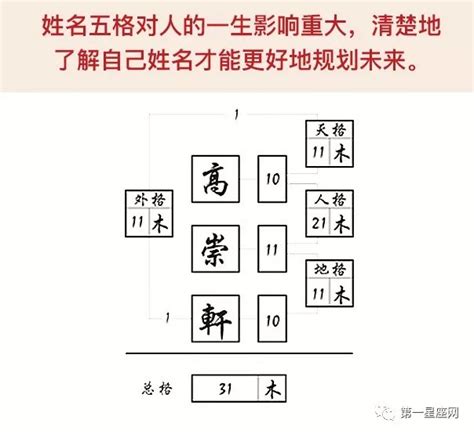 姓名地格|五格